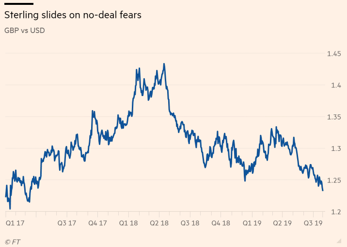 Pound sterling intelligence overview
